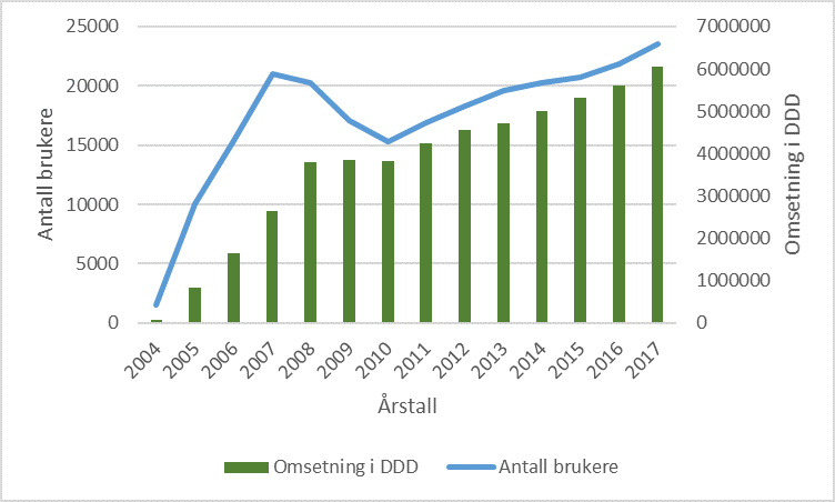 Bivirkningsrapportering Nytter: Pregabalin Er Flyttet Til Reseptgruppe ...